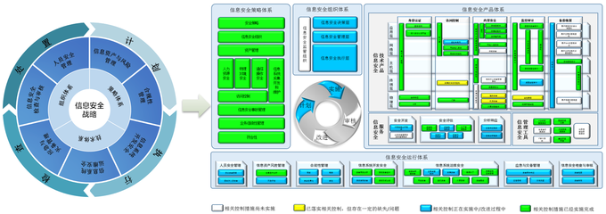 信息安全規(guī)劃咨詢 企業(yè)穩(wěn)健發(fā)展的戰(zhàn)略基石