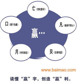 QCC品管圈在企業(yè)管理中的角色與價值 從組長到主任的多層級協(xié)作