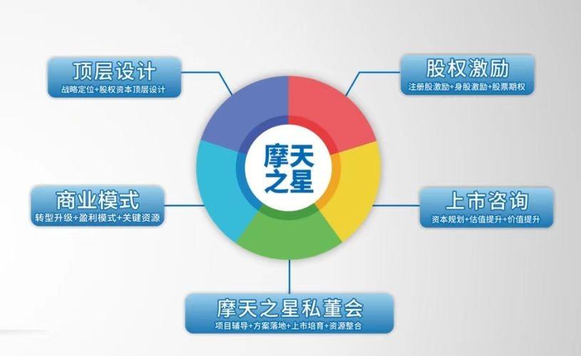 摩天之星企業(yè)培訓 以咨詢驅動效率，賦能組織卓越發(fā)展