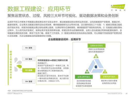 《艾瑞咨詢2024年中國企業(yè)數(shù)據(jù)治理白皮書》解讀 數(shù)據(jù)驅動時代下的企業(yè)管理新范式