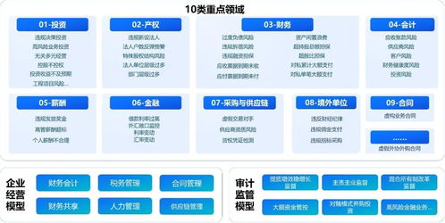 浪潮海岳穿透式監(jiān)管 筑牢國資央企數(shù)智風控堤壩