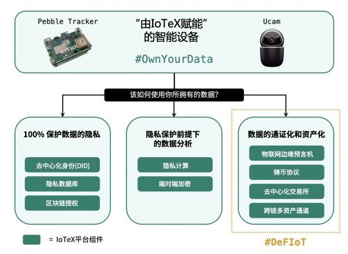 物聯網金融新紀元 IoTeX啟動全球首個開放金融基礎設施，釋放萬億級數據與設備市場